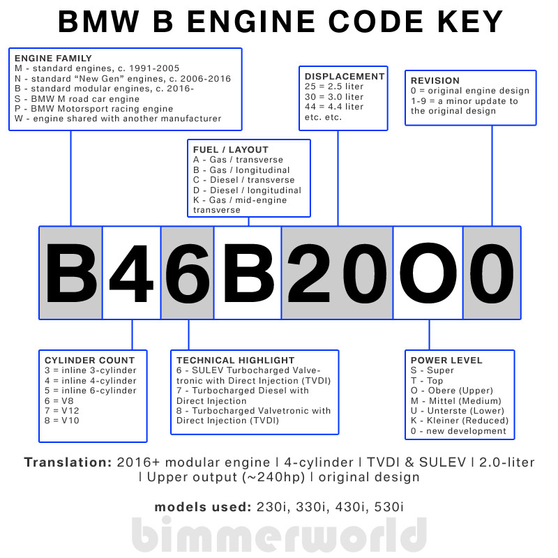 bmw e90 inpa error codes list