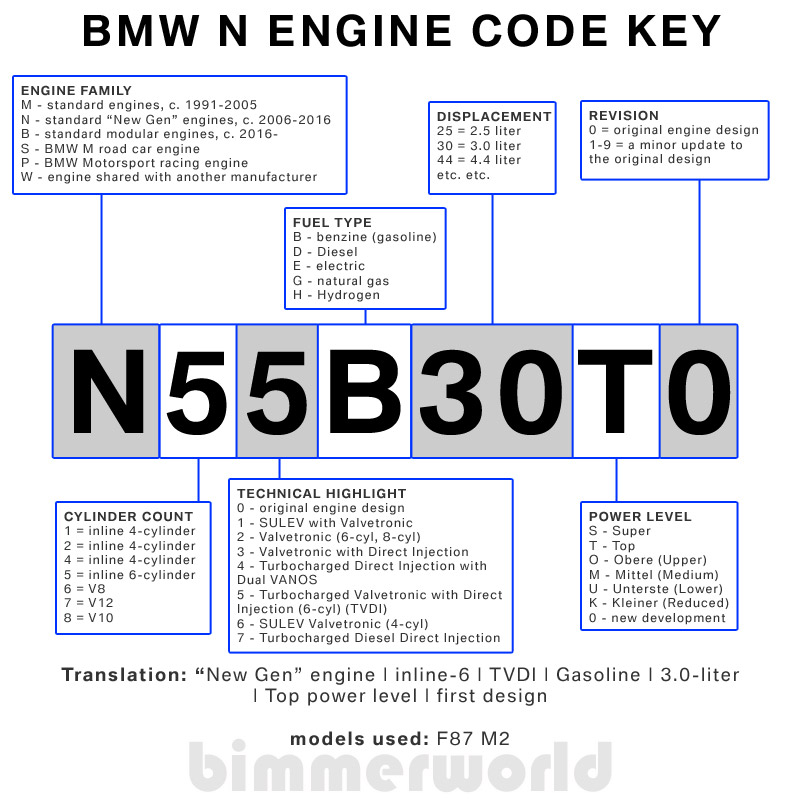 bmw vin decoder with explanation