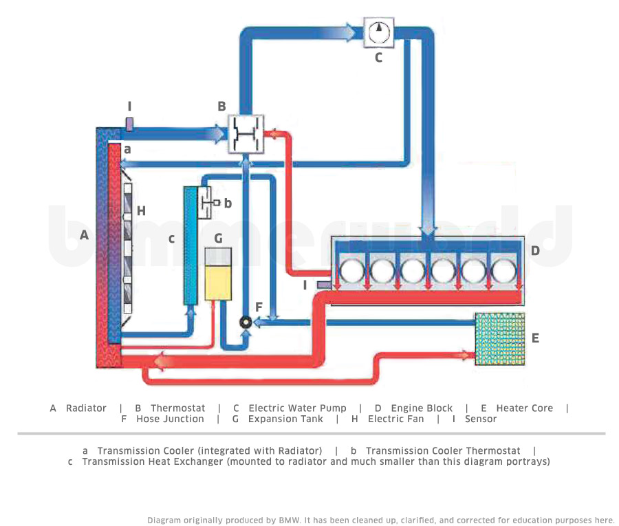 pressurised radiator system